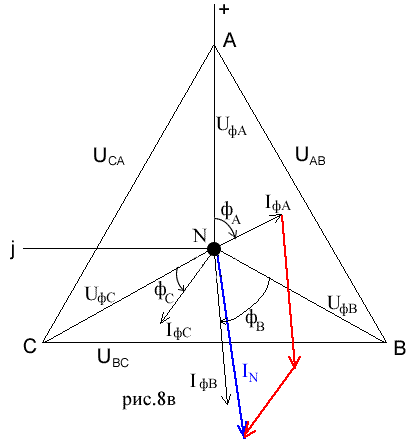 векторная  диаграмма