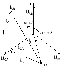 векторная диаграмма